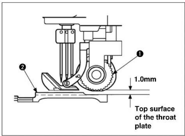 1.0mm Top surface of the throat plate