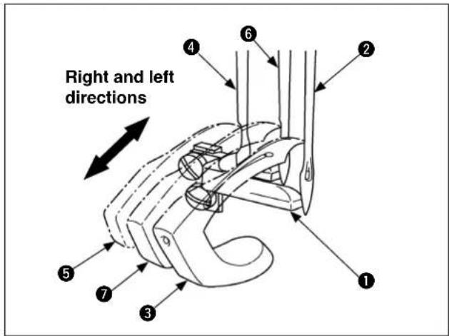 Right and left directions