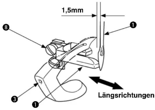 1,5mm Längsrichtungen