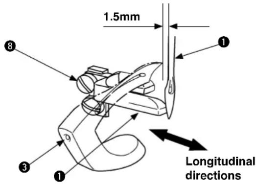 1.5mm Longitudinal directions