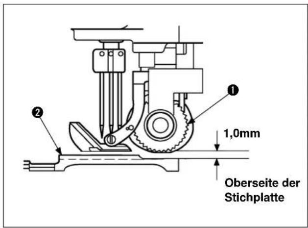 1,0mm Oberseite der Stichplatte