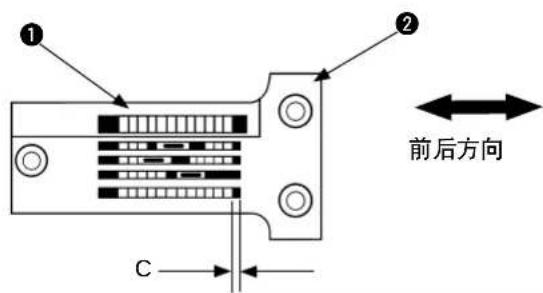 ① ② C 前后方向