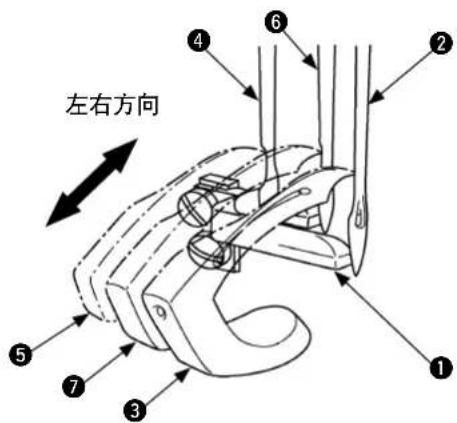 左右方向 ① ② ③ ④ ⑤ ⑥ ⑦