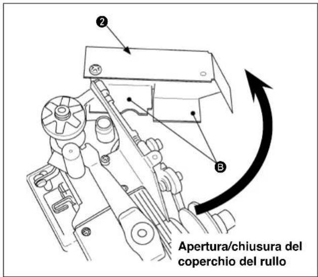 Apertura/chiusura del coperchio del rullo