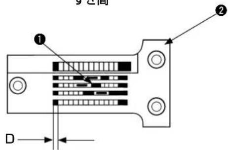 电子箱 ① ② D