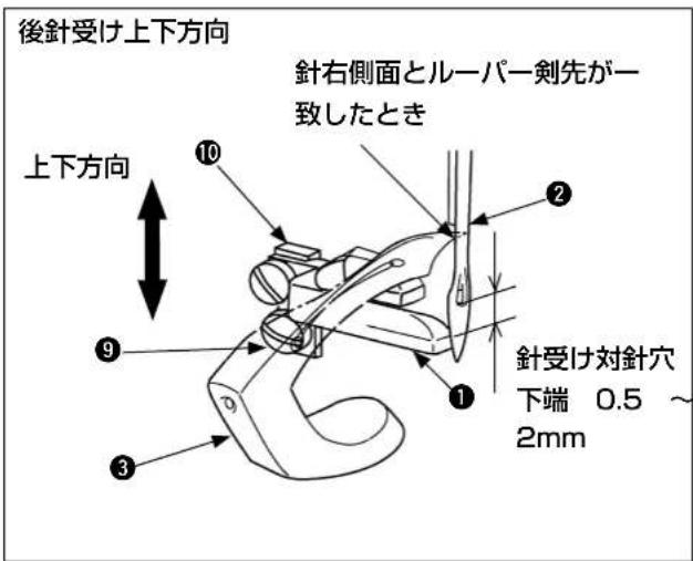 左右方向 ① ② ③ ④ ⑤ ⑥ ⑦