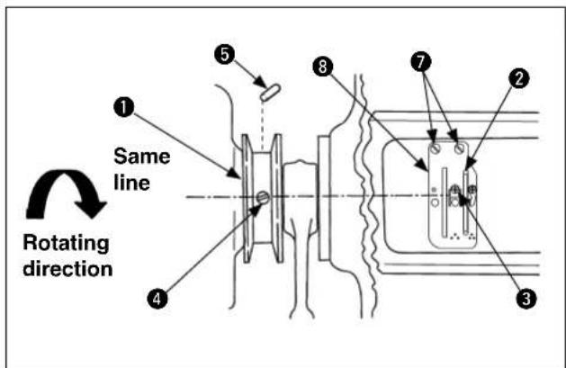 1 Same line Rotating direction 2 3 4 5 6 7 8