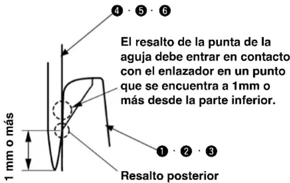 El resalto de la punta de la aguja debe entrar en contacto con el enlazador en un punto que se encuentra a 1mm o más desde la parte inferior. 1 mm o más Resalto posterior