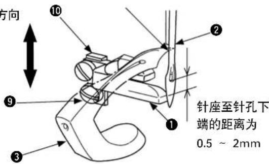 方向 针座至针孔下 端的距离为 0.5 ~ 2mm