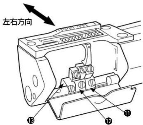 左右方向 ⑬ ⑫ ⑪