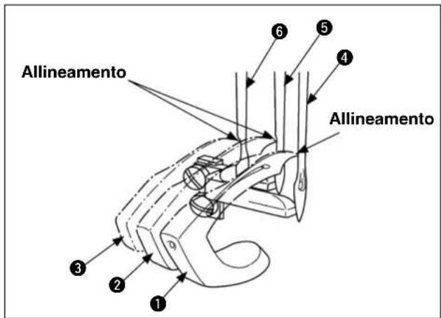 Allineamento 6 5 4 Allineamento 3 2 1