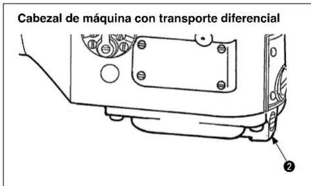 Cabezal de máquina con transporte diferencial ②