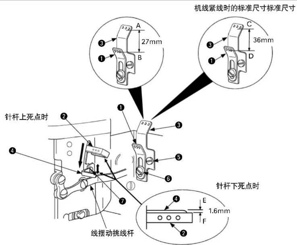 机线紧线时的标准尺寸标准尺寸 27mm 36mm 针杆上死点时 针杆下死点时 1.6mm 1.6mm 27mm 36mm 4 5 6 7 8 9 10 11 12 13 14 15 16 17 18 19 20 21 22 23 24 25 26 27