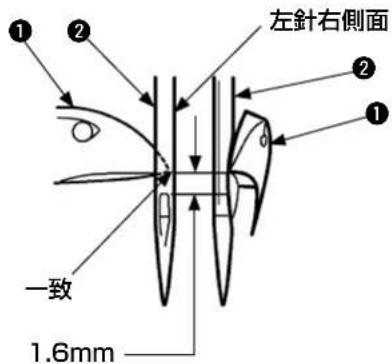 左針右側面 ① ② ② ① 一致 1.6mm