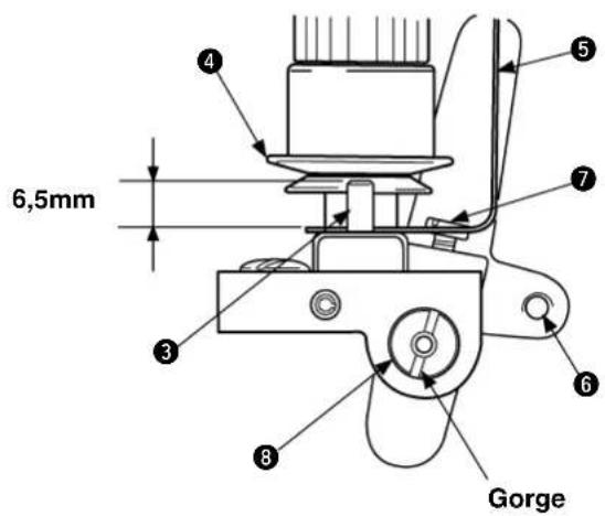 6,5mm 4 5 7 3 6 Gorge 8