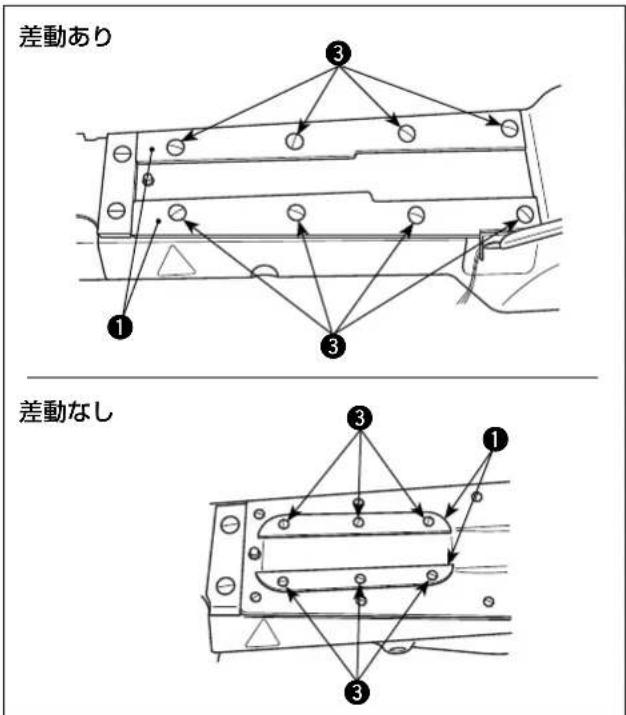 差動あり 1 3 3 差動なし 3 1 3