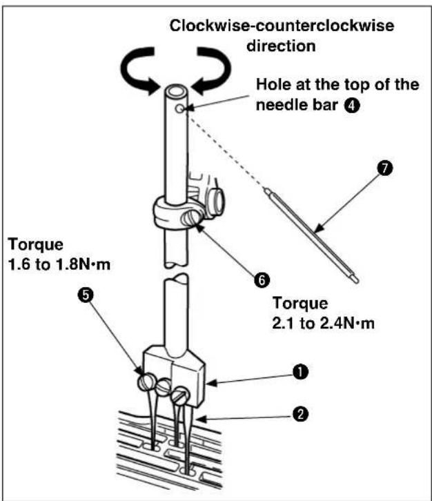 Clockwise-counterclockwise direction Hole at the top of the needle bar ④ Torque 1.6 to 1.8N·m ⑤ ⑥ ⑦ Torque 2.1 to 2.4N·m ① ②