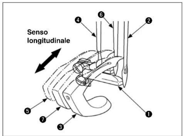 Senso longitudinale