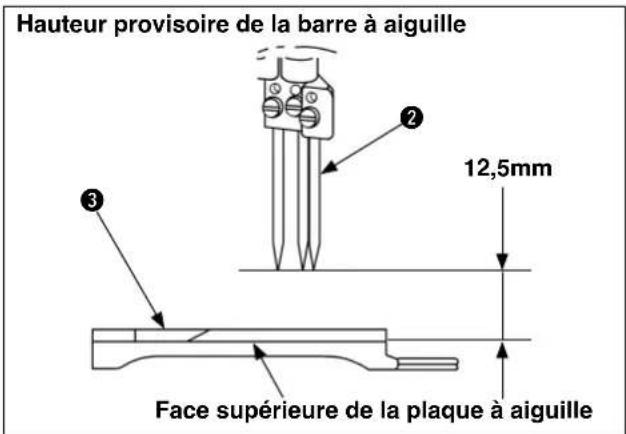 Hauteur provisoire de la barre à aiguille 12,5mm Face supérieure de la plaque à aiguille