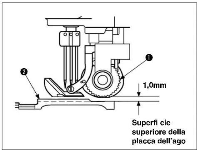 Superfi cie superiore della placca dell'ago 1,0mm