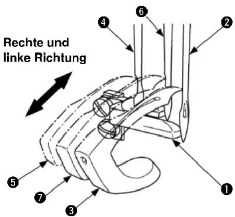 Rechte und linke Richtung