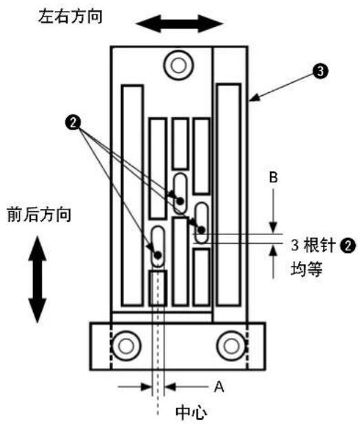 左右方向 B 3 根针 ② 均等 A 中心 ② 前后方向
