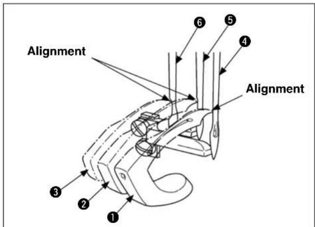 Alignment Alignment