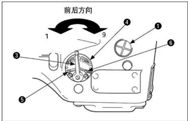 前后方向 1 9 4 ① ⑥ ③ ⑤