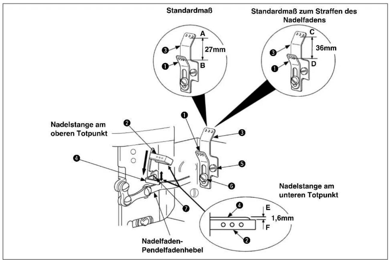 Standardmaß Standardmaß zum Straffen des Nadelfadens 27mm 36mm 3 1 D Nadelstange am oberen Totpunkt Nadelstange am unteren Totpunkt 4 7 Nadelfaden- Pendelfadenhebel E 1,6mm F 2 3 4 5 6