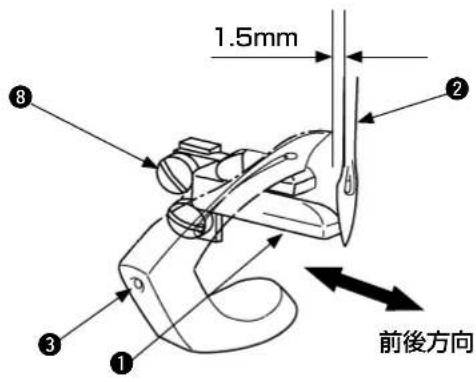 針右側面とルーパー剣先が一致したとき 上下方向 針受け対針穴 下端 0.5 ~ 2mm