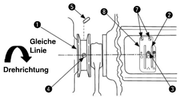1 Gleiche Linie Drehrichtung 2 3 4 5 6 7 8