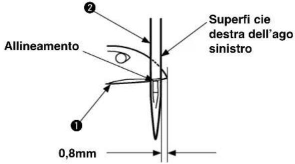 Superfi cie destra dell'ago sinistro Allineamento 0,8mm