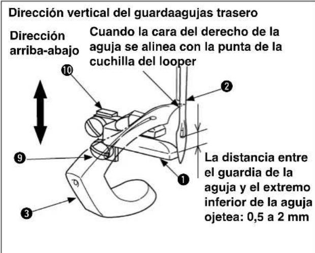 Dirección vertical del guardaagujas trasero Dirección arriba-abajo 10 Cuando la cara del derecho de la aguja se alinea con la punta de la cuchilla del looper 2 9 1 La distancia entre el guardia de la aguja y el extremo inferior de la aguja ojetea: 0,5 a 2 mm