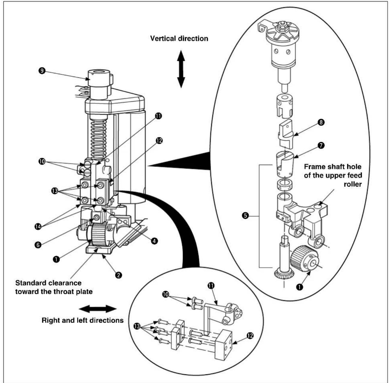 Vertical direction Standard clearance toward the throat plate Right and left directions Frame shaft hole of the upper feed roller
