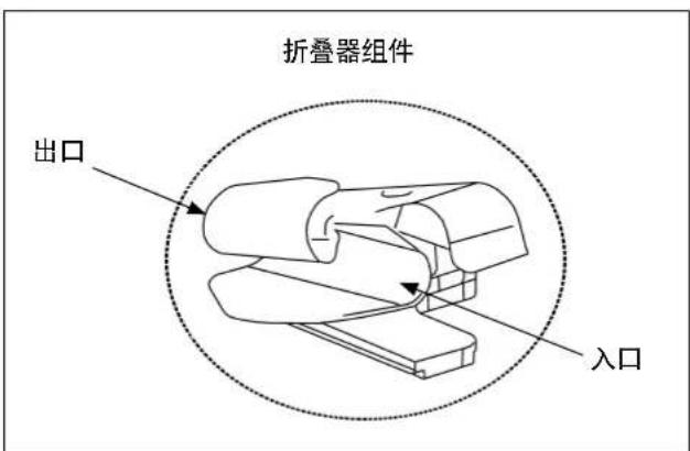 折叠器组件 出口 入口