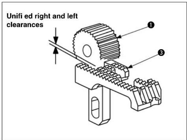 Unified right and left clearances ① ③