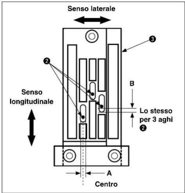Senso laterale Senso longitudinal Lo stesso per 3 aghi Centro A B ② ③