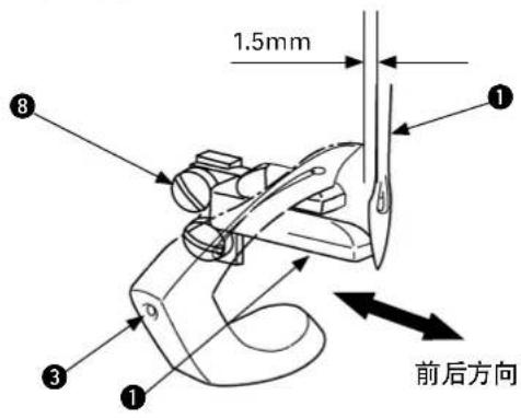 1.5mm ① ⑧ ③ ① 前后方向