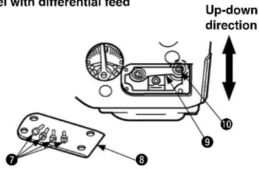 with differential feed Up-down direction ⑩ ⑪ ⑦ ⑧
