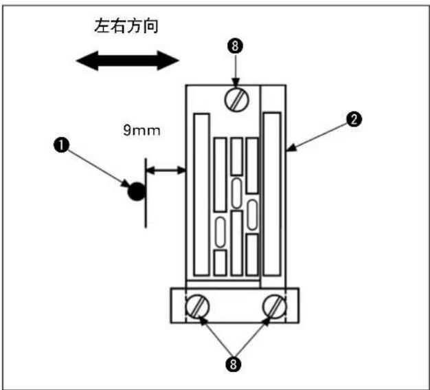 左右方向 9mm ① ② ③