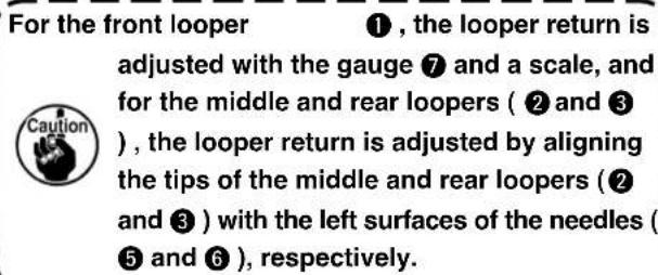 For the front looper ① , the looper return is adjusted with the gauge ⑦ and a scale, and for the middle and rear loopers ( ② and ③ ), the looper return is adjusted by aligning the tips of the middle and rear loopers ( ② and ③ ) with the left surfaces of the needles ( ⑤ and ⑥ ), respectively.