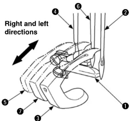 Right and left directions
