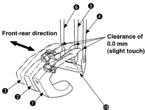 Front-rear direction Clearance of 0.0 mm (slight touch)