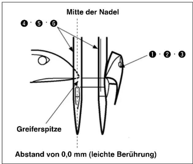 Mitte der Nadel ④ ⑤ ⑥ Greiferspitze Abstand von 0,0 mm (leichte Berührung)