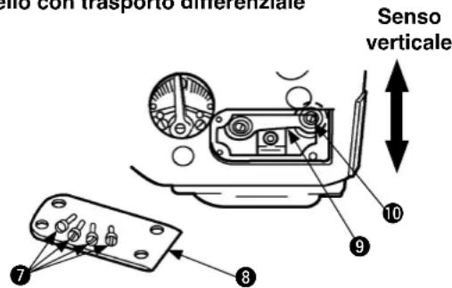 Senso con trasporto differenziale Senso verticale 10 9 8 7