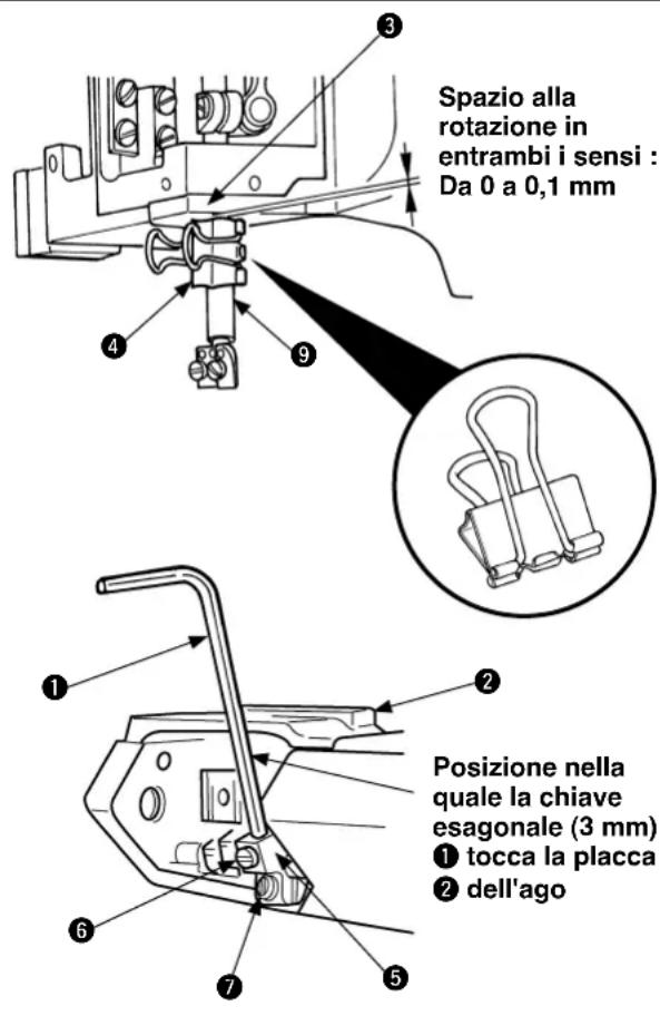 Spazio alla rotazione in entrambi i sensi : Da 0 a 0,1 mm Posizione nella quale la chiave esagonale (3 mm) ① tocca la placca ② dell'ago