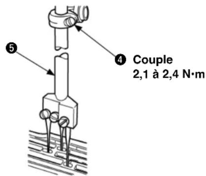 ⑤ ④ Couple 2,1 à 2,4 N·m