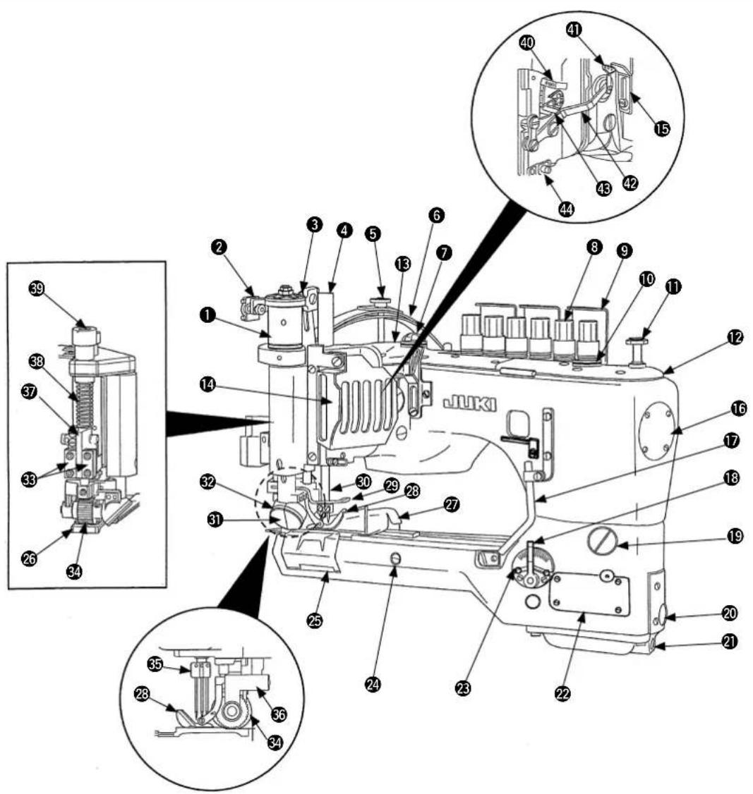 Technical diagram of a sewing machine with numbered parts and exploded views, including internal components and assembly details.