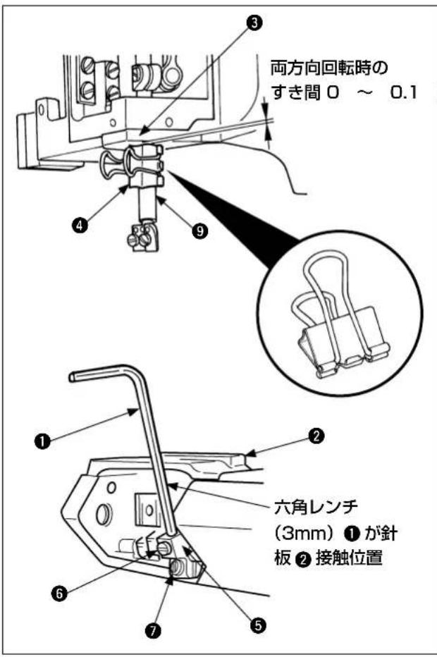両方向回転時の すき間 0 ~ 0.1 六角レンチ (3mm) ① が針 板 ② 接触位置