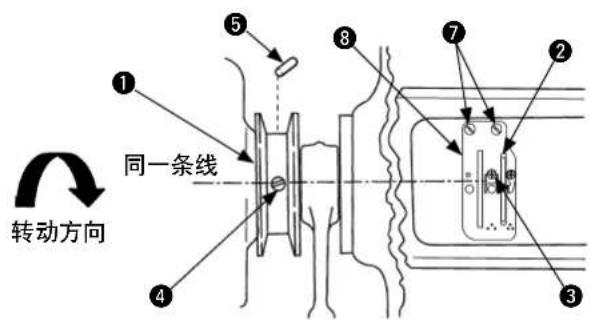 转动方向 同一条线 ① ② ③ ④ ⑤ ⑥ ⑦ ⑧